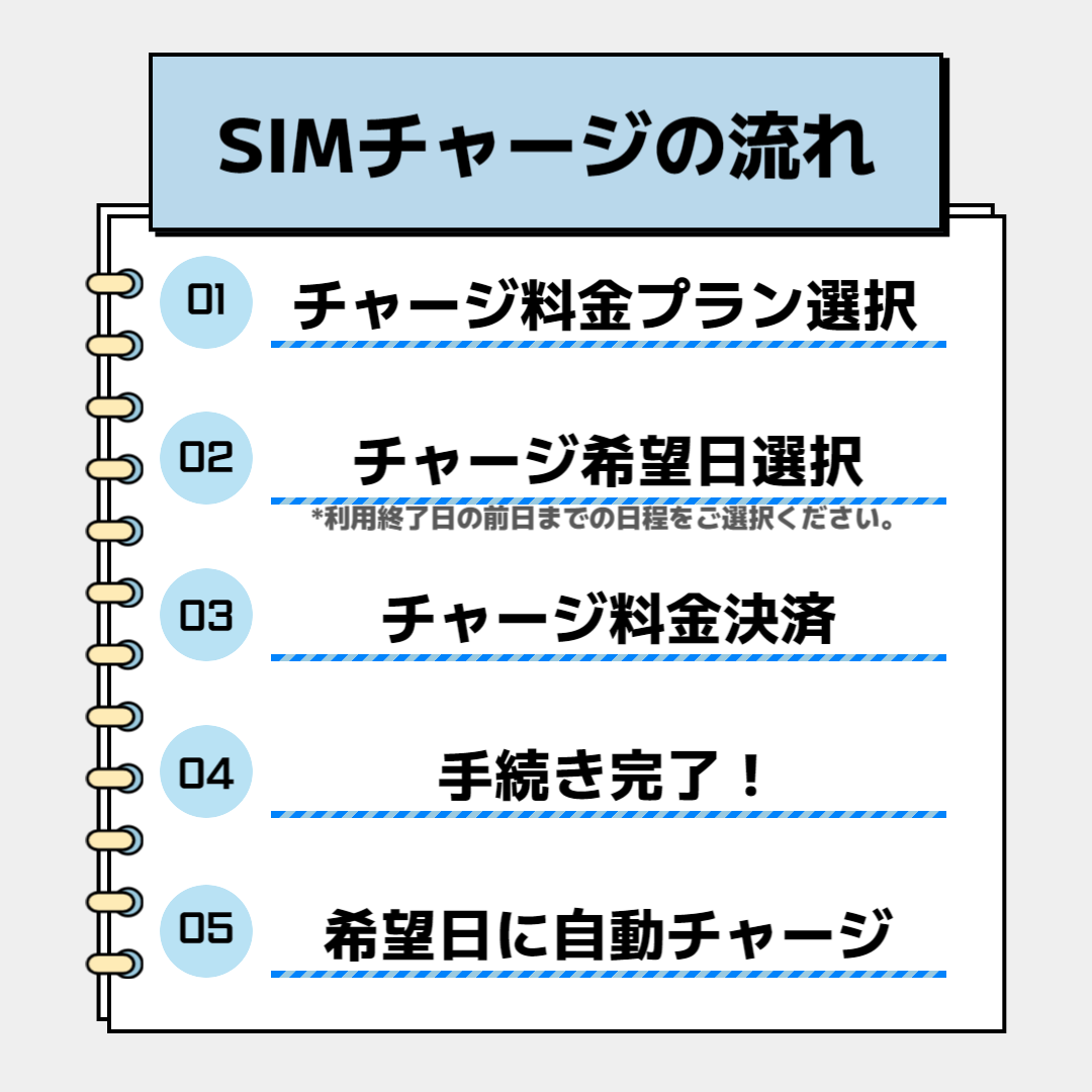 【KT先払い】チャージ専用
