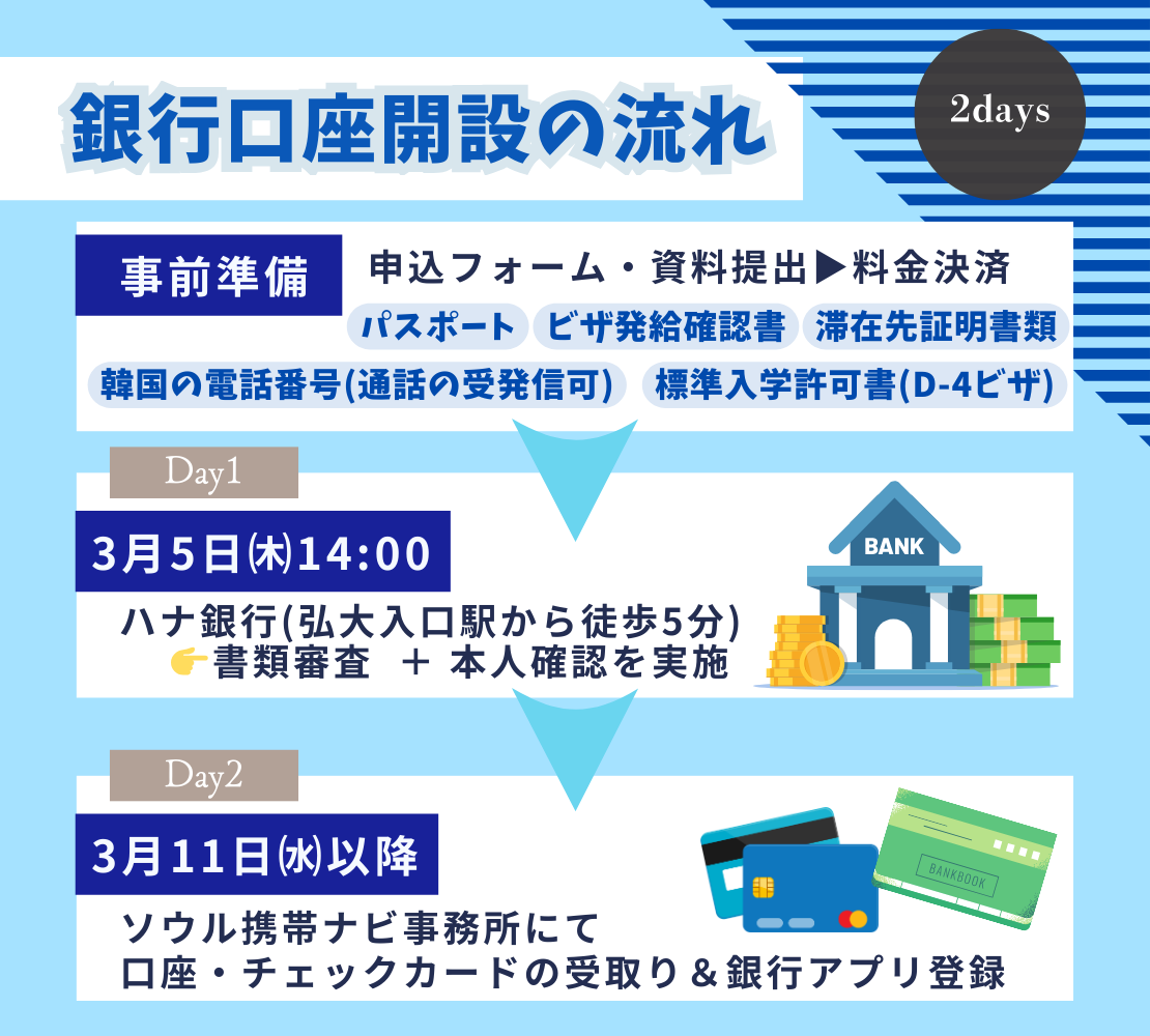 銀行口座開設サポート (団体申請)