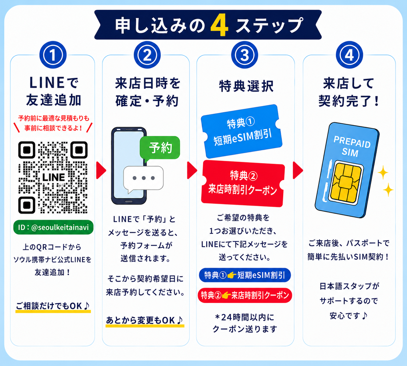 【ソウル携帯ナビ】特典①